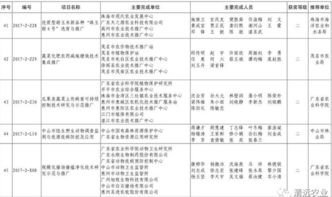 清遠市七項科技成果榮獲2017年度廣東省農業(yè)技術推廣獎