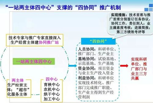打通農技推廣最后一公里 構筑現代農業(yè)科技支撐體系的軟件開發(fā)策略